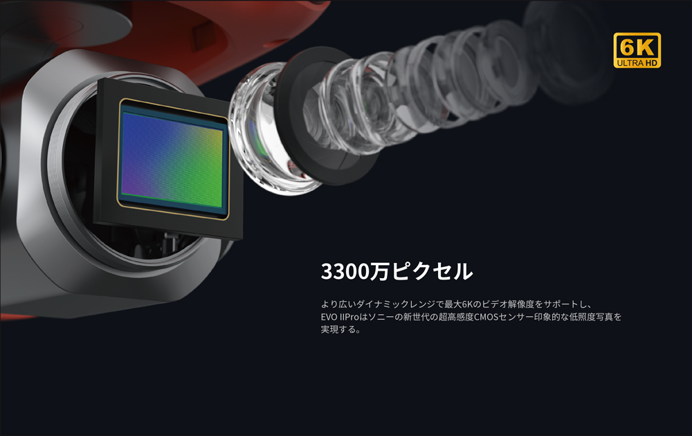 3300万ピクセル